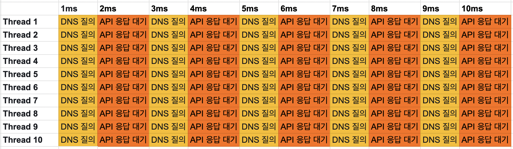 Java-inetaddress-perf-image1.png
