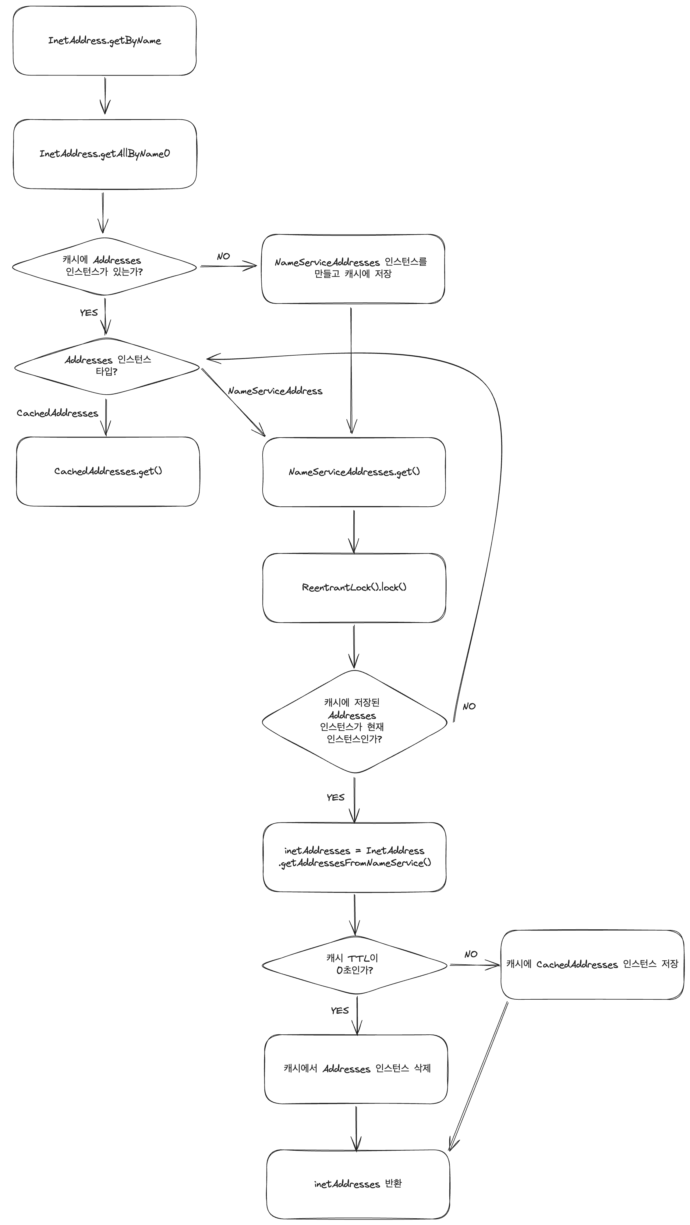 Java-inetaddress-perf-image3.png