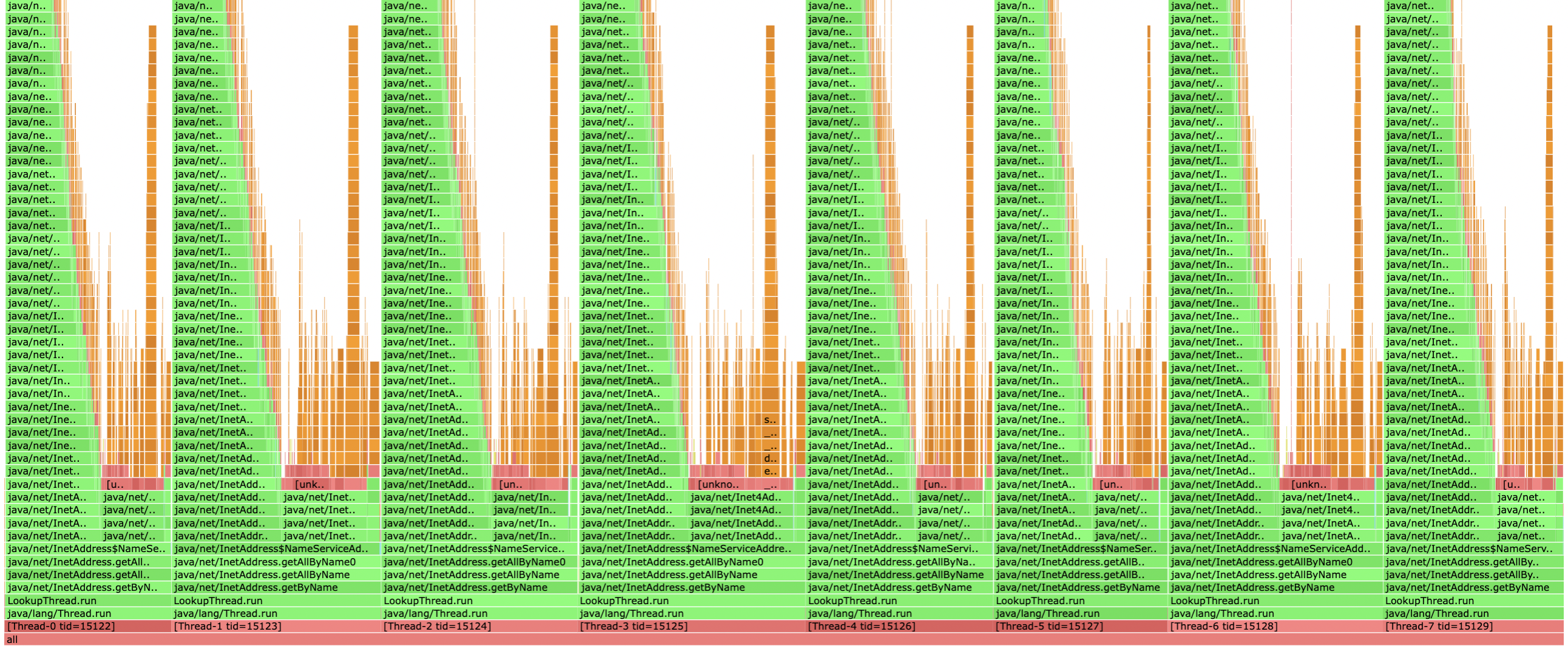 Java-inetaddress-perf-image5.png