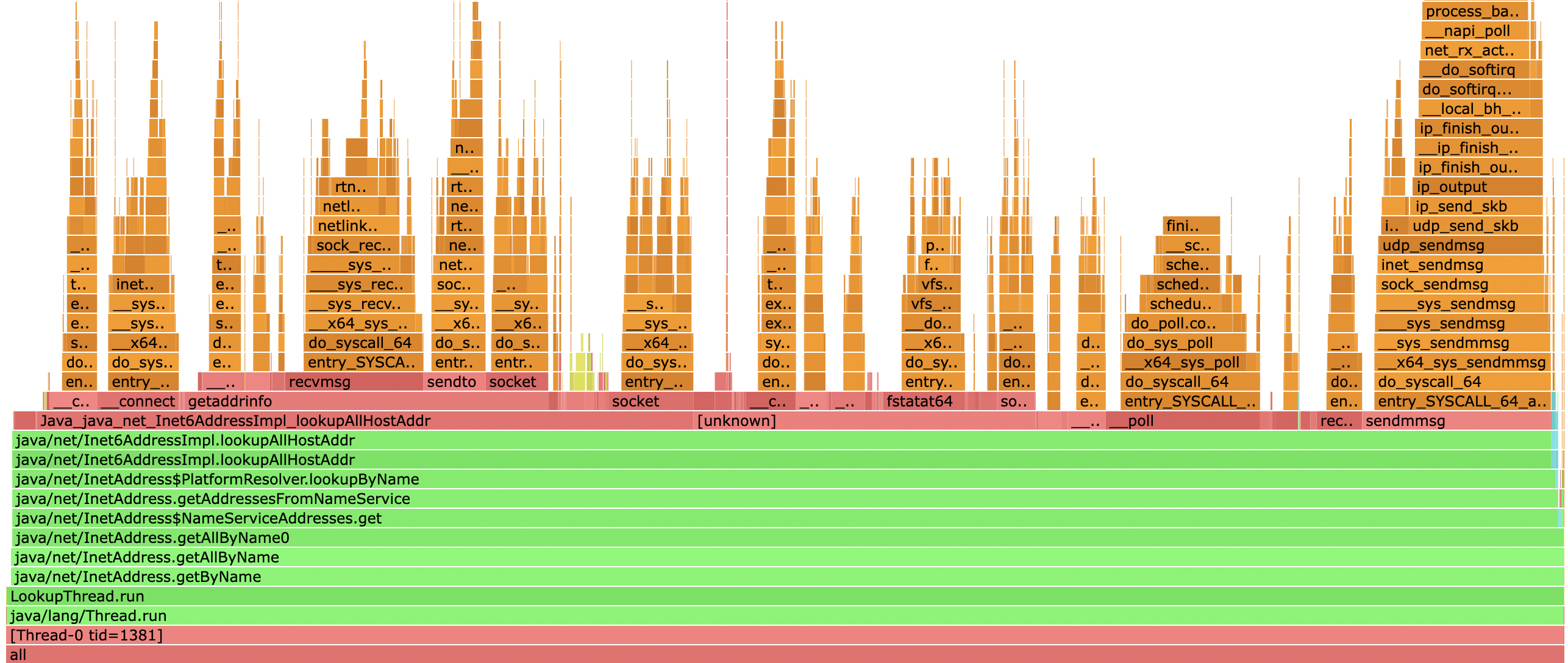 Java-inetaddress-perf-image6.png