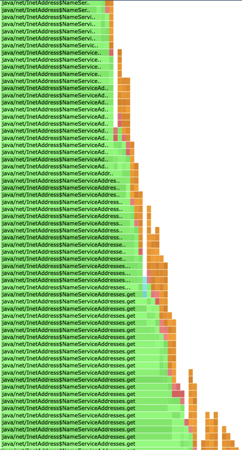 Java-inetaddress-perf-image7.png