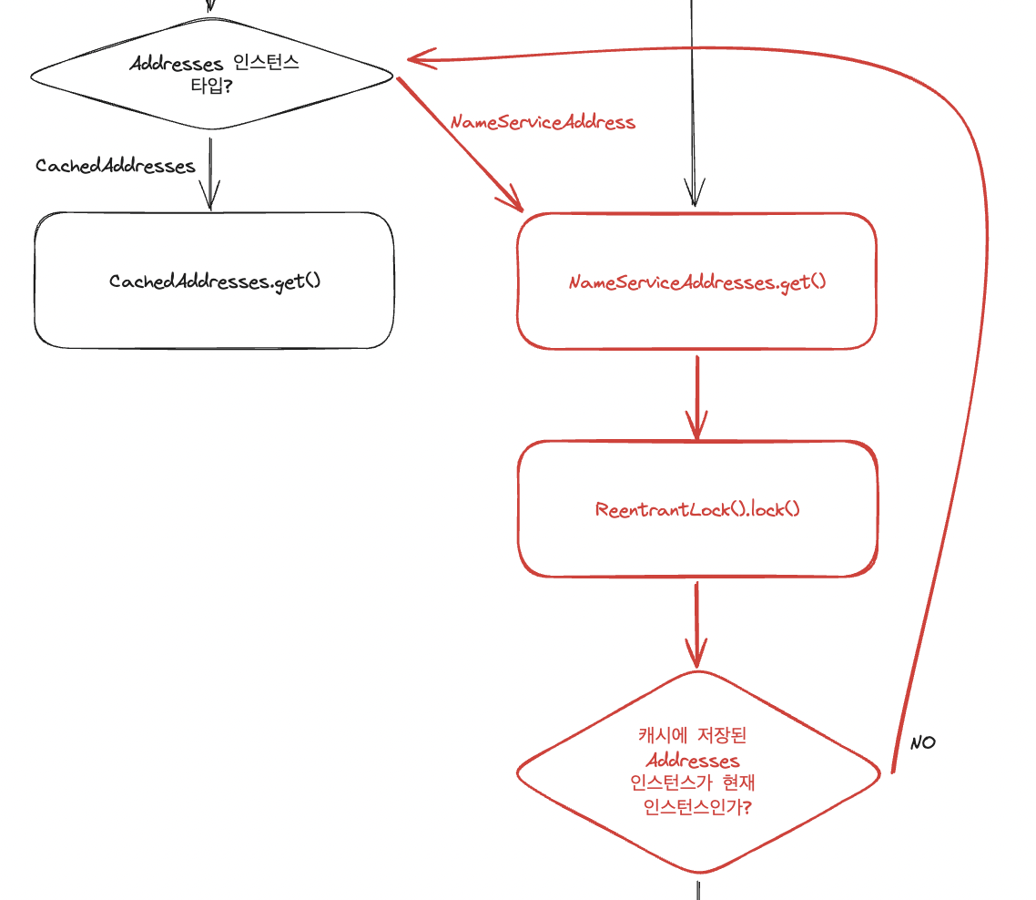 Java-inetaddress-perf-image8.png